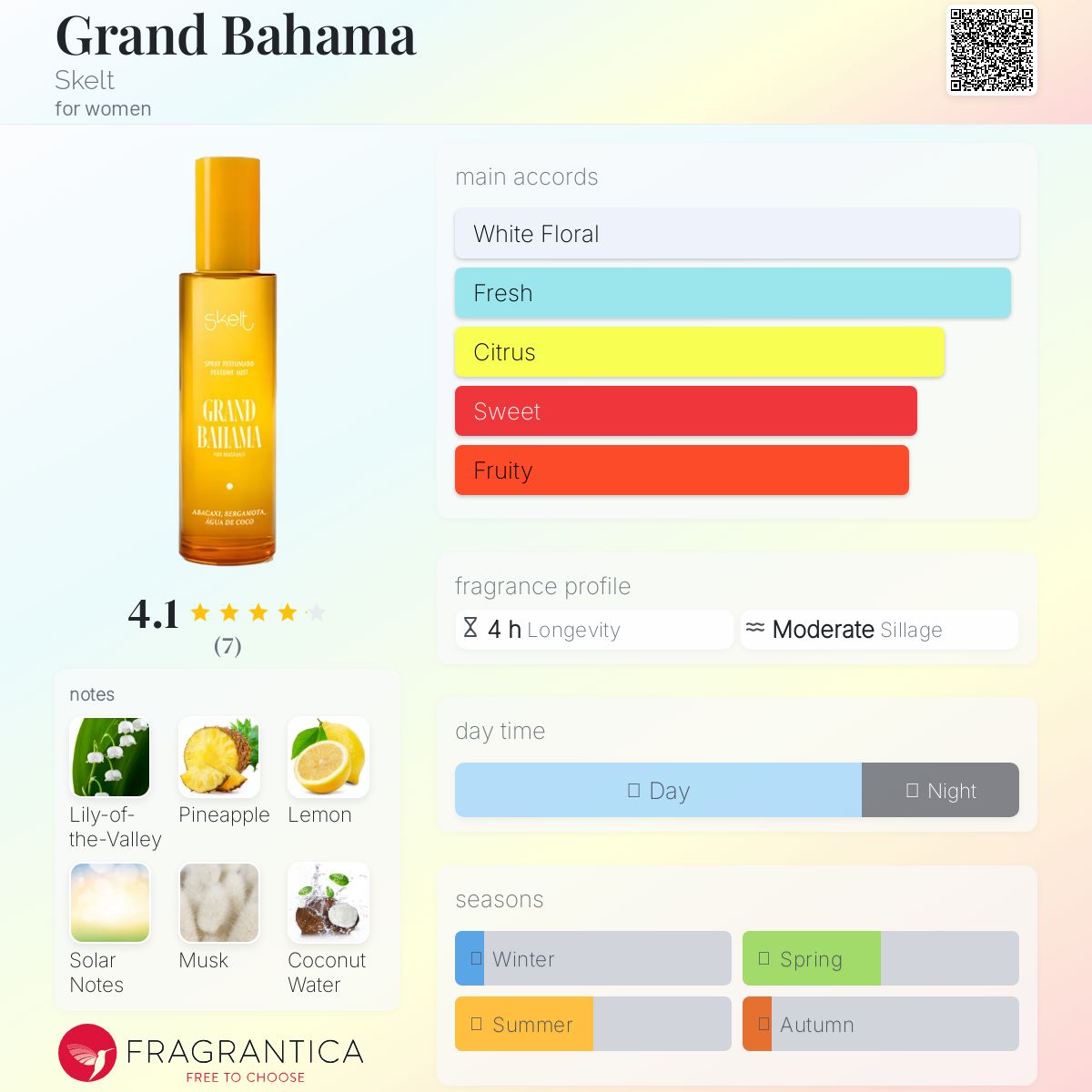 عطر ادکلن گرند باهاما اسکلت - Grand Bahama Skelt - بررسی، قیمت و خرید