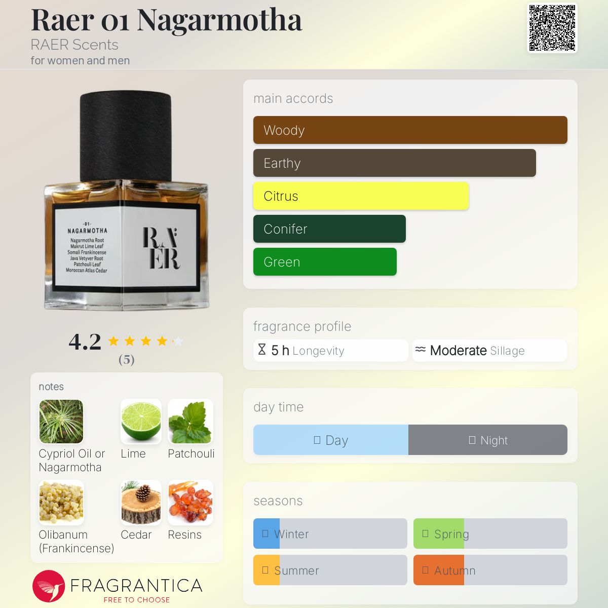 عطر ادکلن رائر ۰۱ ناگارموثا رایر سنتس - Raer 01 Nagarmotha RAER Scents - بررسی، قیمت و خرید