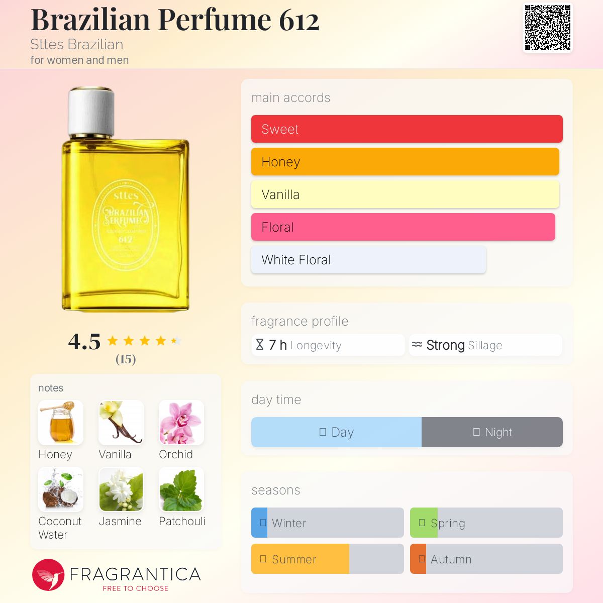 عطر ادکلن برازلیان پرفیوم ششصد و دوازده استِتز برزیلیَن - Brazilian Perfume 612 Sttes Brazilian - بررسی، قیمت و خرید