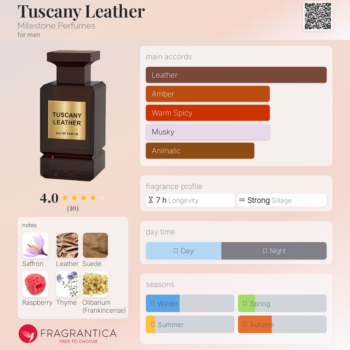 عطر ادکلن توسکانی لدر مایلستون پرفیومز - Tuscany Leather Milestone Perfumes - بررسی، قیمت و خرید