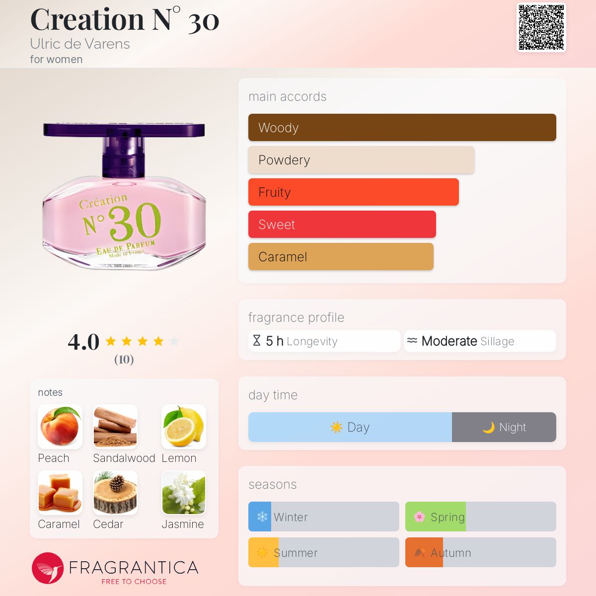 عطر ادکلن کریشن نامبر ۳۰ اولریک د وارنز - Creation N° 30 Ulric de Varens - بررسی، قیمت و خرید