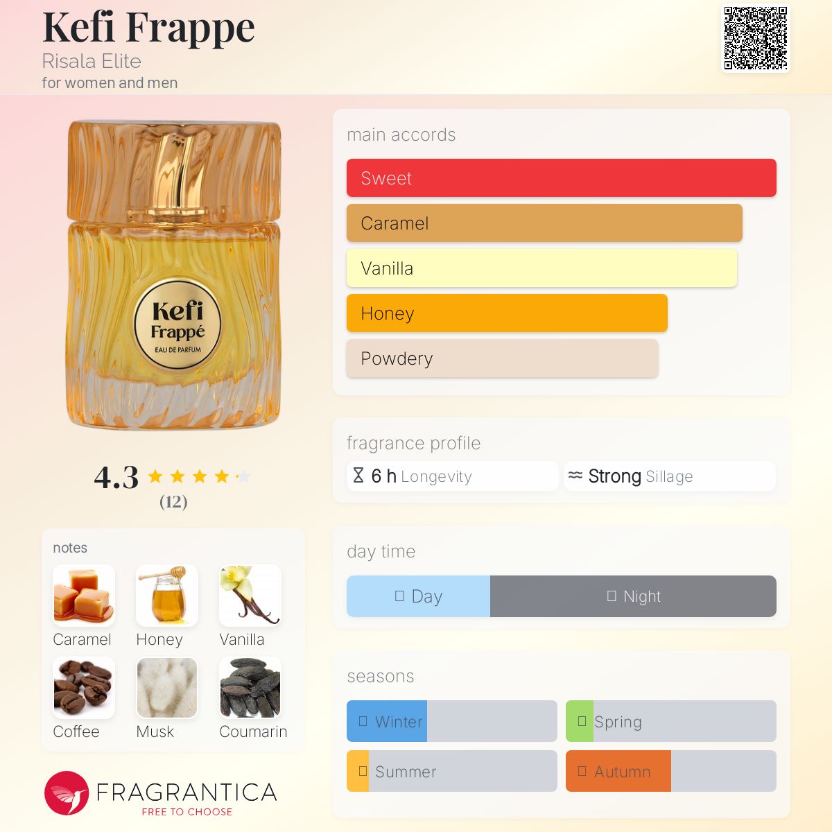 عطر ادکلن کفی فراپه ریسالا الیت - Kefi Frappe Risala Elite - بررسی، قیمت و خرید