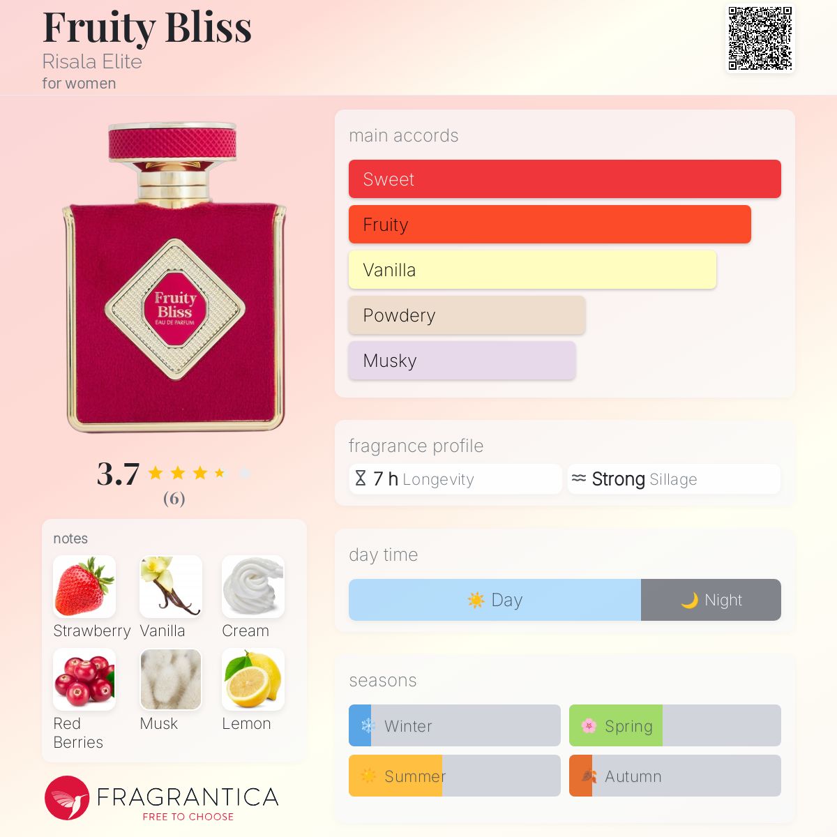 عطر ادکلن فروتی بلیس ریسالا الیت - Fruity Bliss Risala Elite - بررسی، قیمت و خرید