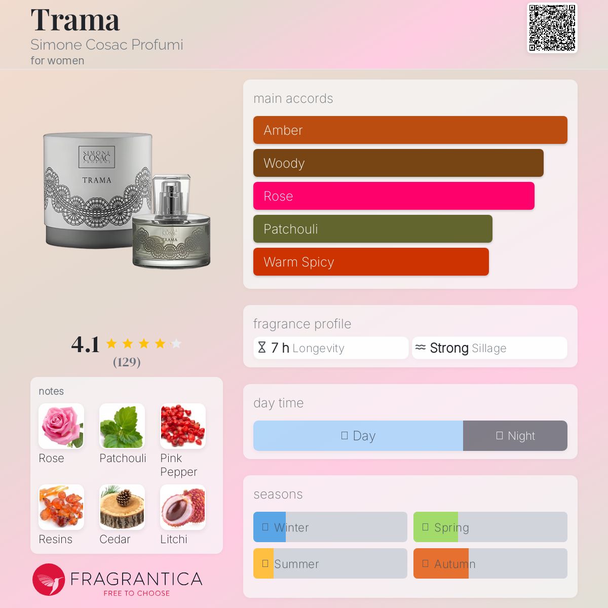 عطر ادکلن تراما سیمون کوساک پروفومی - Trama Simone Cosac Profumi - بررسی، قیمت و خرید
