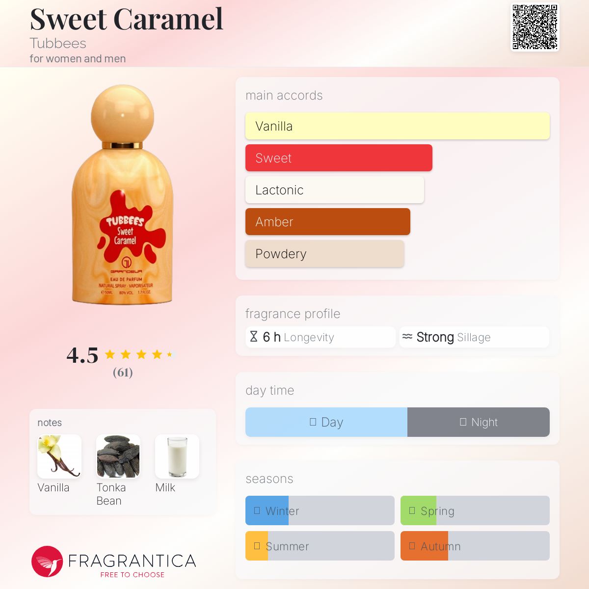عطر ادکلن سوئیت کارامل تابیس - Sweet Caramel Tubbees - بررسی، قیمت و خرید