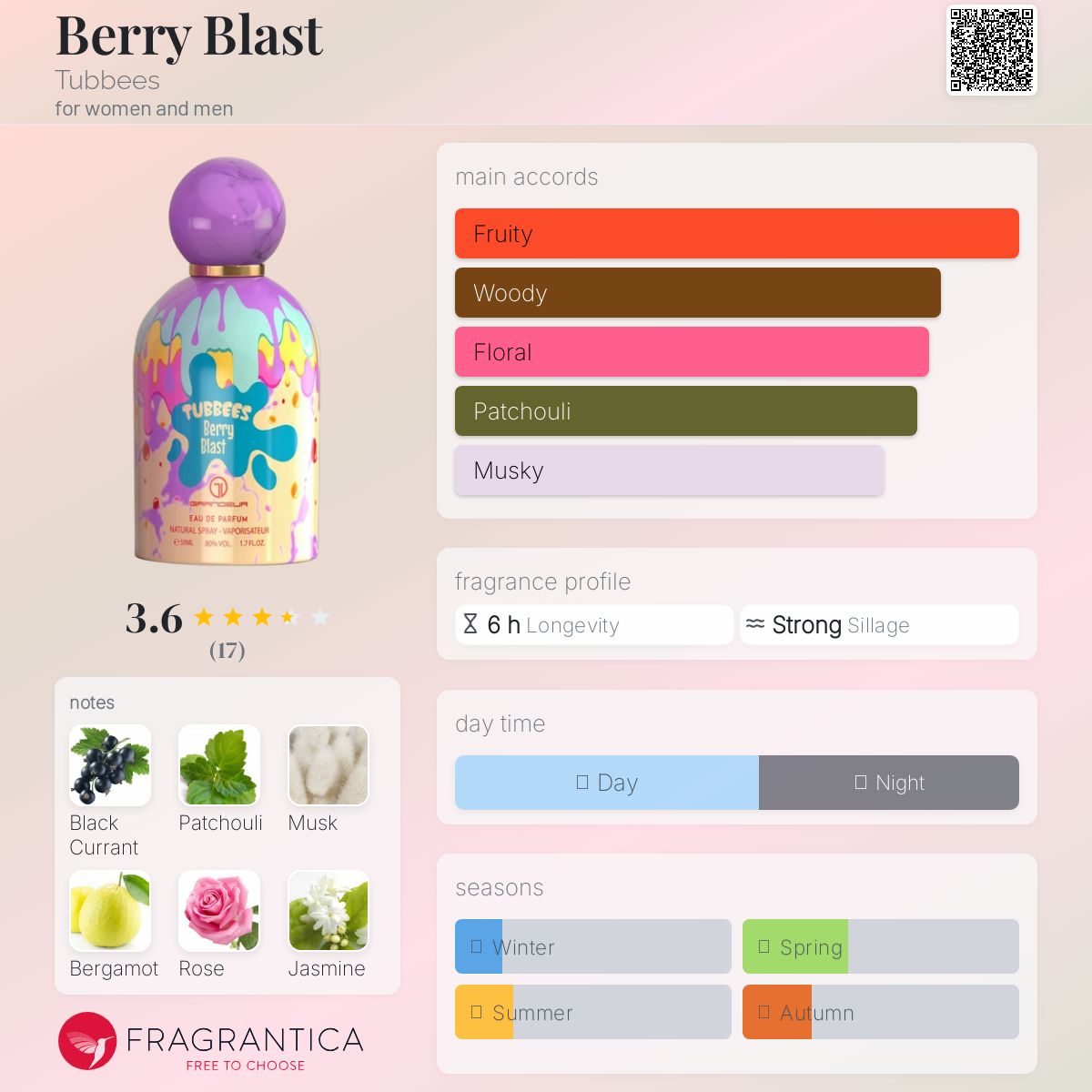 عطر ادکلن بری بلاست تابیز - Berry Blast Tubbees - بررسی، قیمت و خرید