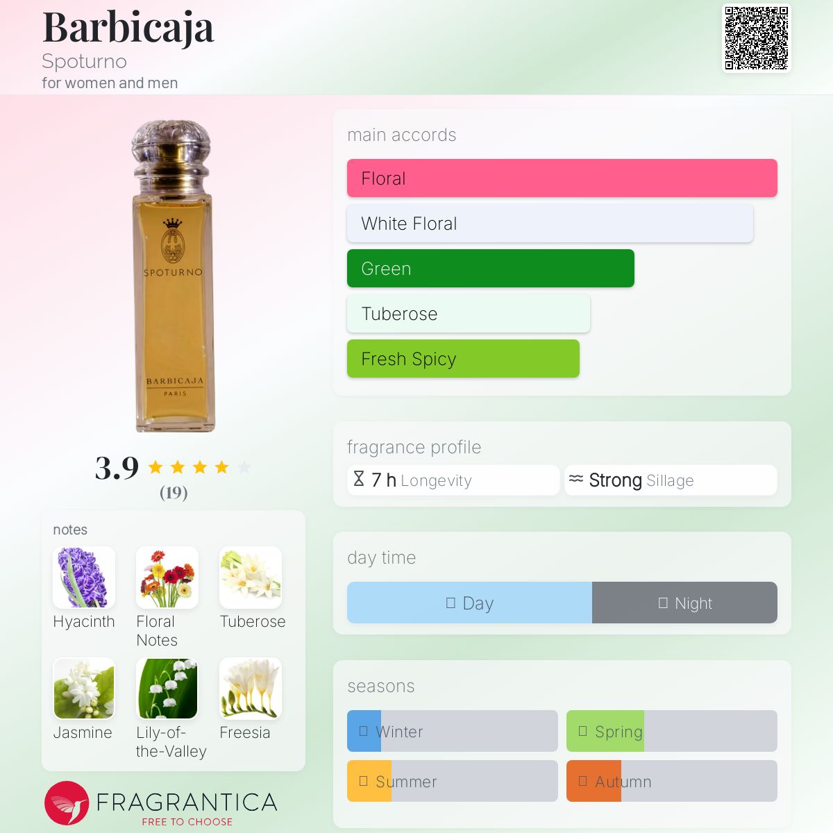 عطر ادکلن باربیکاجا اسپوتورنو - Barbicaja Spoturno - بررسی، قیمت و خرید