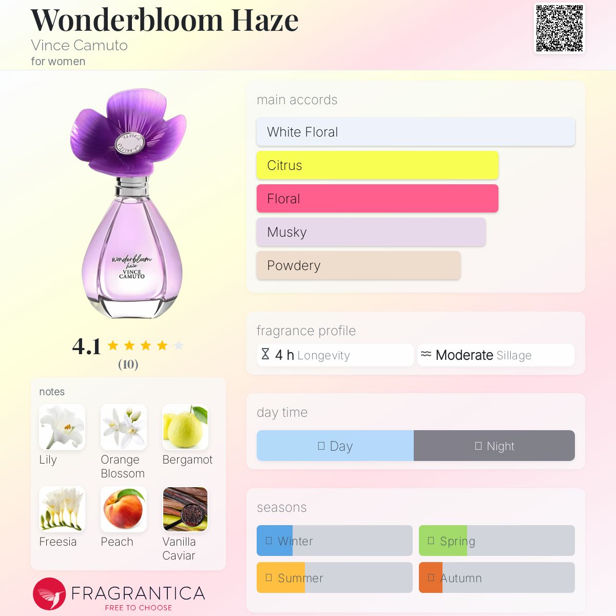 عطر ادکلن واندربلوم هیز ونس کاموتو - Wonderbloom Haze Vince Camuto - بررسی، قیمت و خرید