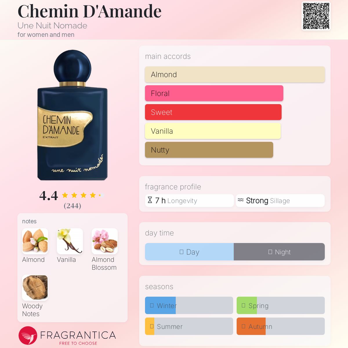 عطر ادکلن شمن دآماند اون نویی نوماد - Chemin D'Amande Une Nuit Nomade - بررسی، قیمت و خرید