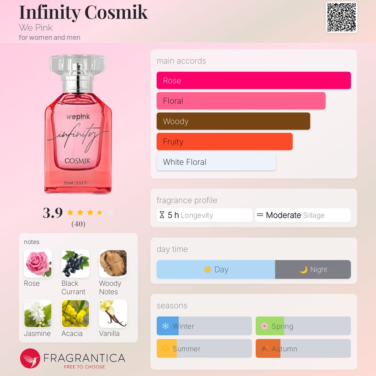 عطر ادکلن اینفینیتی کوسمیک وی پینک - Infinity Cosmik We Pink - بررسی، قیمت و خرید