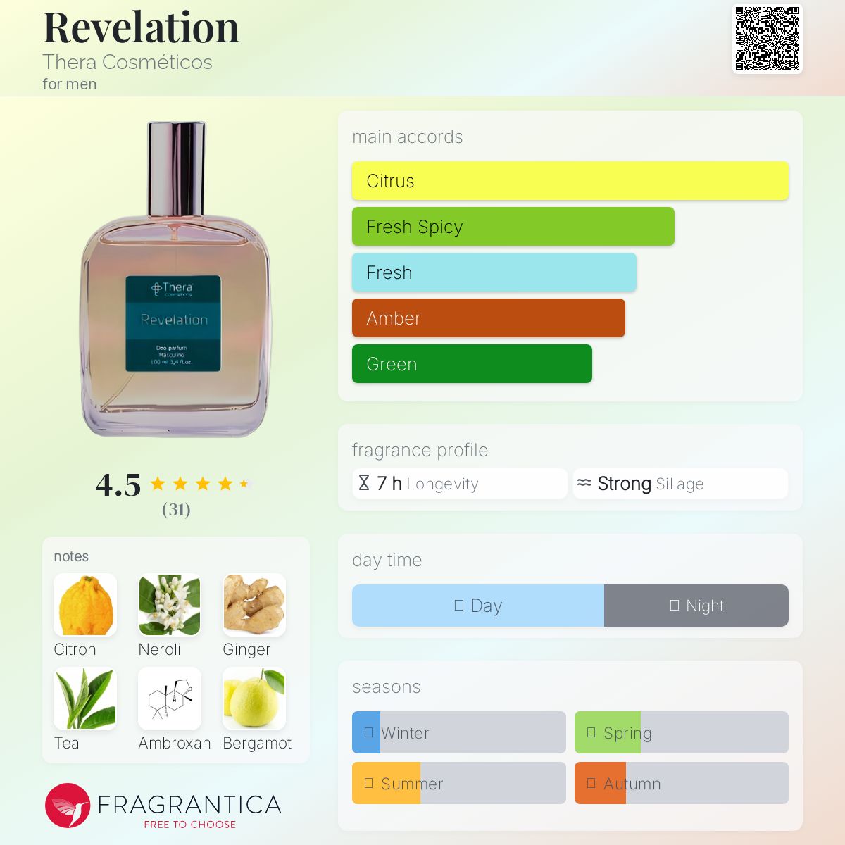 عطر ادکلن ریولیشن ترا کازمتیکس - Revelation Thera Cosméticos - بررسی، قیمت و خرید