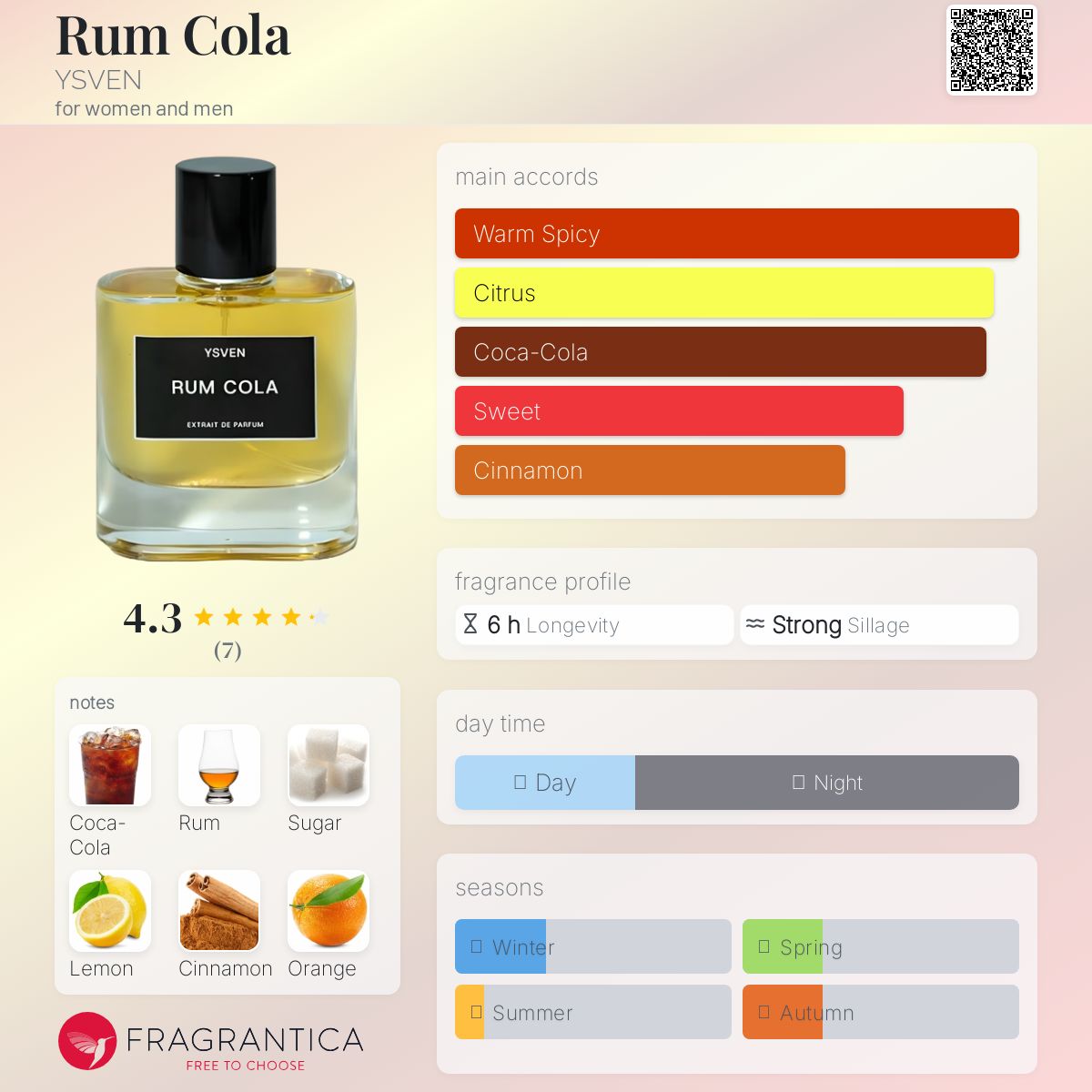 عطر ادکلن رام کولا یوسیوِن - Rum Cola YSVEN - بررسی، قیمت و خرید