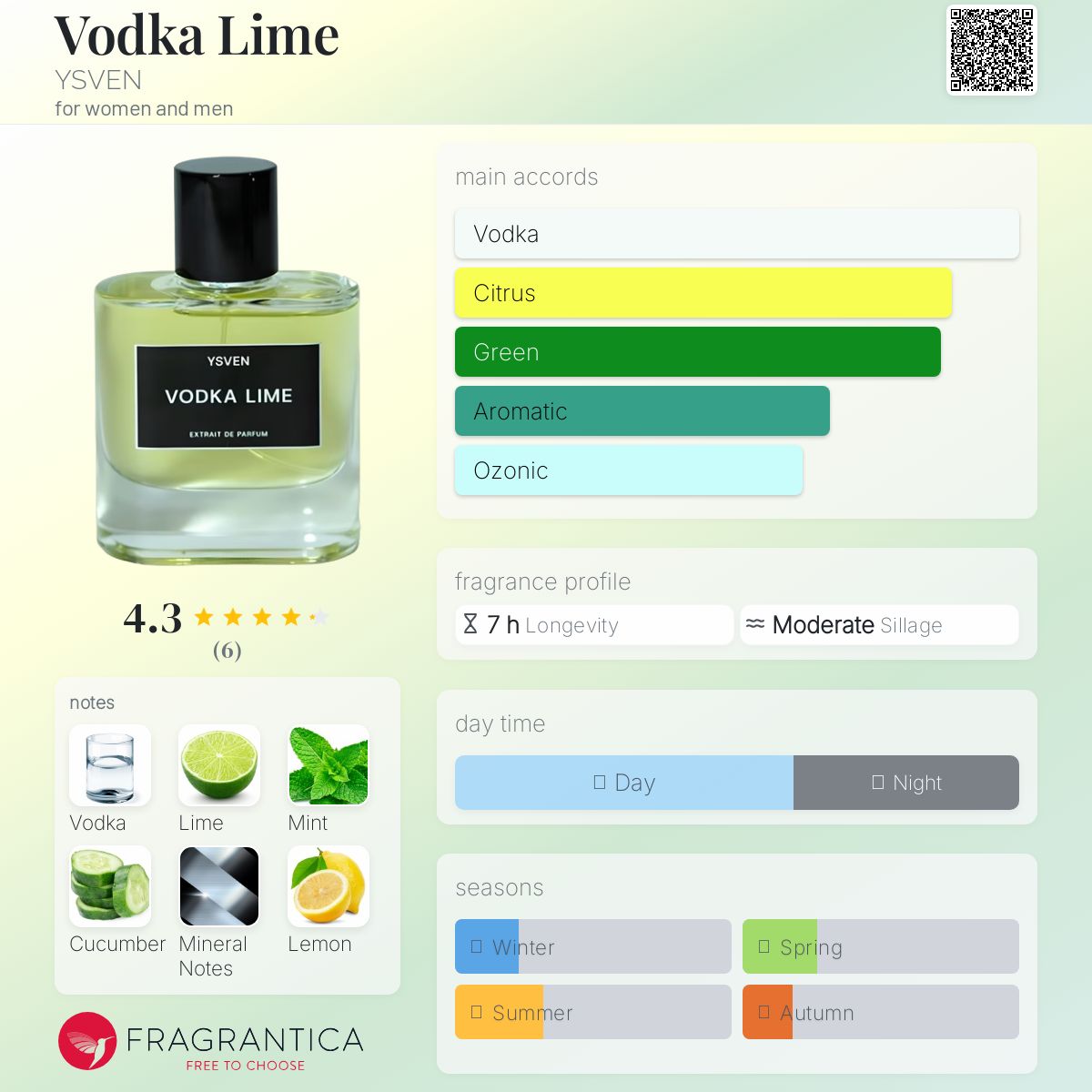 عطر ادکلن وُدکا لایم یاسوِن - Vodka Lime YSVEN - بررسی، قیمت و خرید