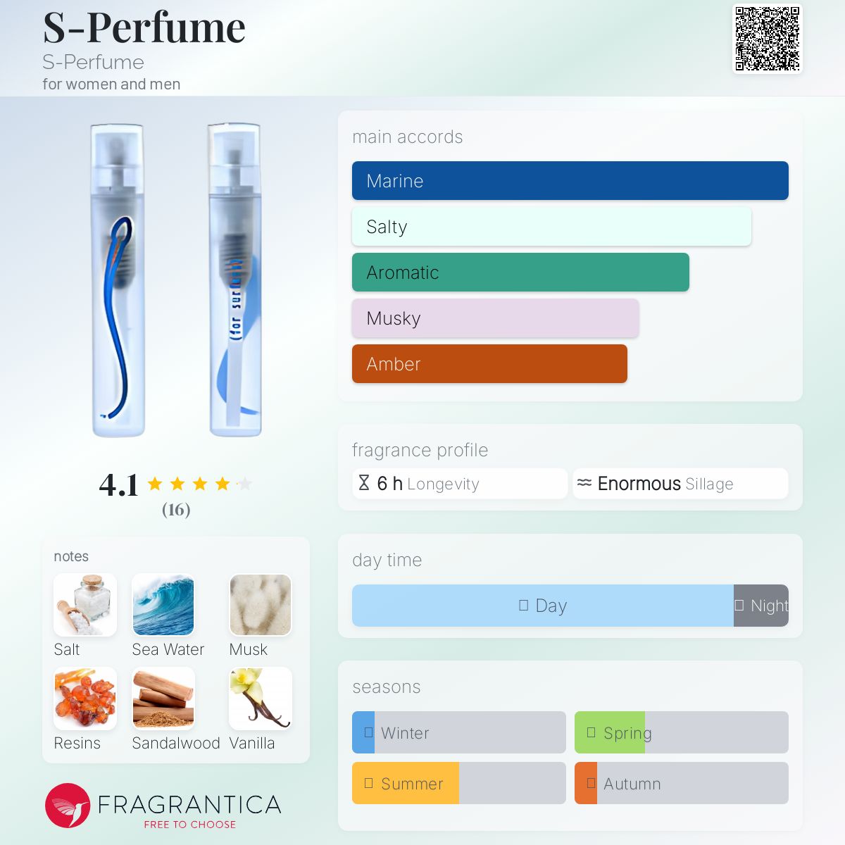 عطر ادکلن اِس پرفیوم اِس پرفیوم - S-Perfume S-Perfume - بررسی، قیمت و خرید