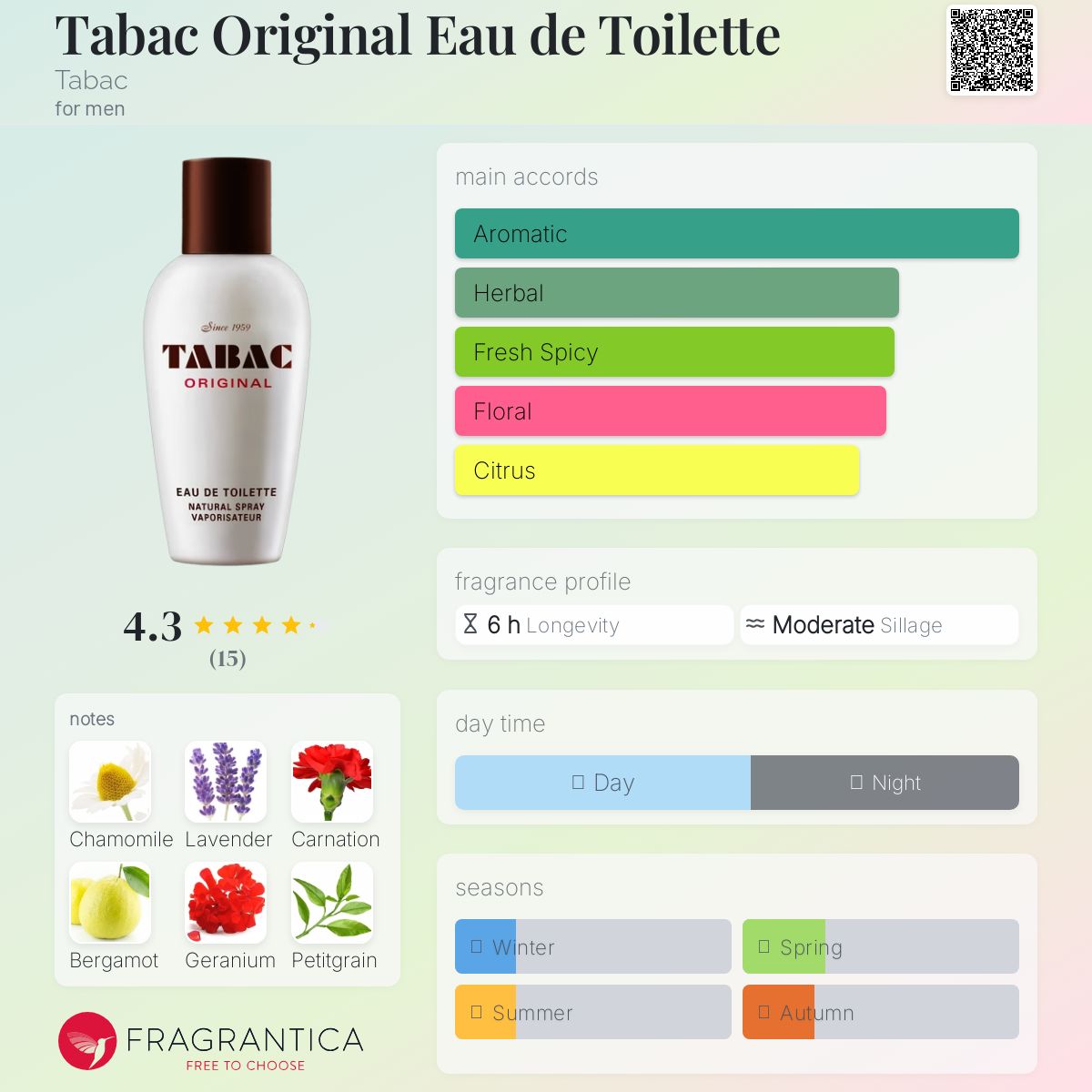 عطر ادکلن تاباک اورجینال او د تویلت تَباک - Tabac Original Eau de Toilette Tabac - بررسی، قیمت و خرید