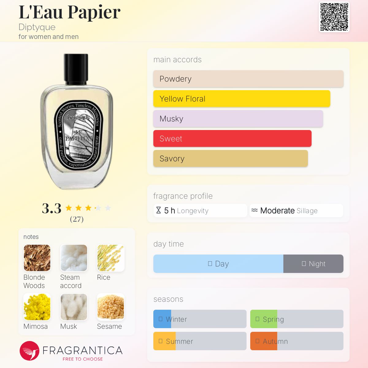عطر ادکلن لو پیپیر دیپتیک - L'Eau Papier Diptyque - بررسی، قیمت و خرید