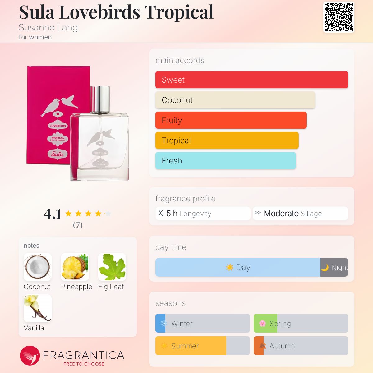 عطر ادکلن سولا لاوبردز تروپیکال سوزان لانگ - Sula Lovebirds Tropical Susanne Lang - بررسی، قیمت و خرید