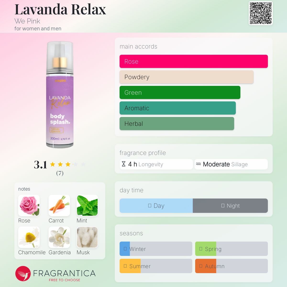 عطر ادکلن لاوندا ریلکس وی پینک - Lavanda Relax We Pink - بررسی، قیمت و خرید