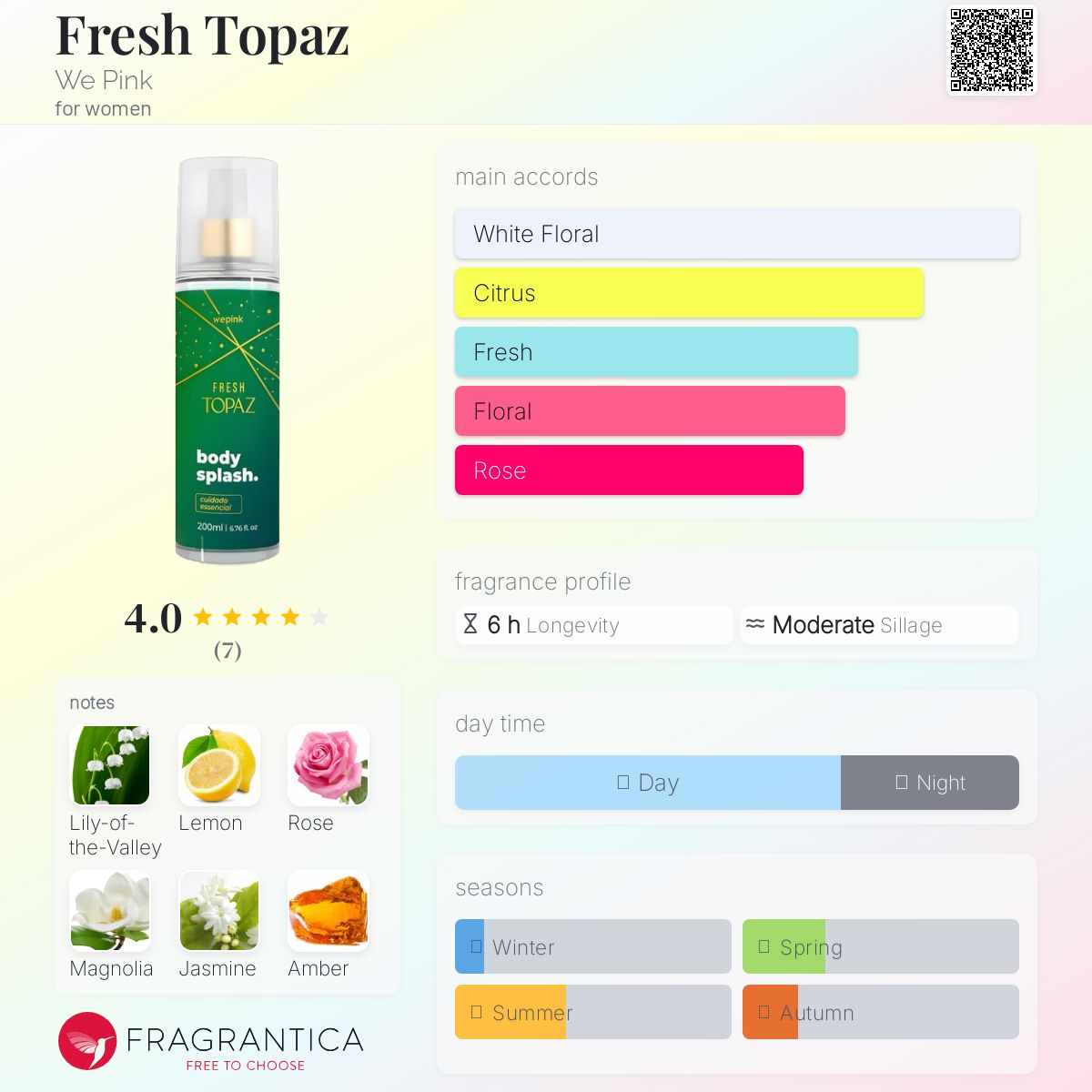 عطر ادکلن فرش توپاز وی پینک - Fresh Topaz We Pink - بررسی، قیمت و خرید