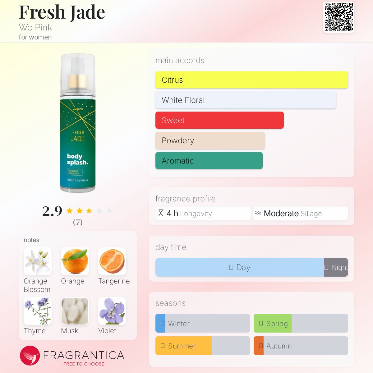 عطر ادکلن فرش جید وی پینک - Fresh Jade We Pink - بررسی، قیمت و خرید