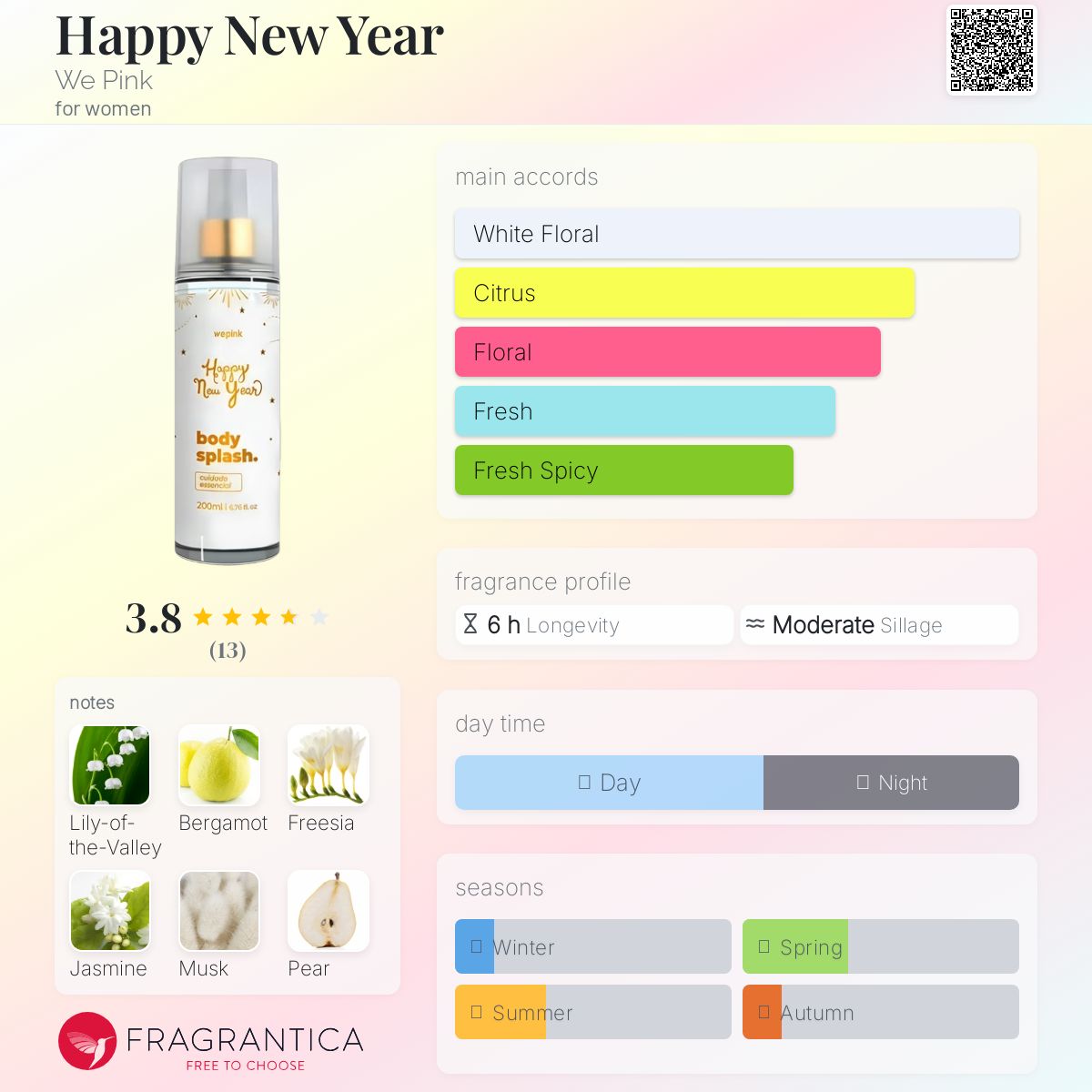 عطر ادکلن هپی نیو یر وی پینک - Happy New Year We Pink - بررسی، قیمت و خرید