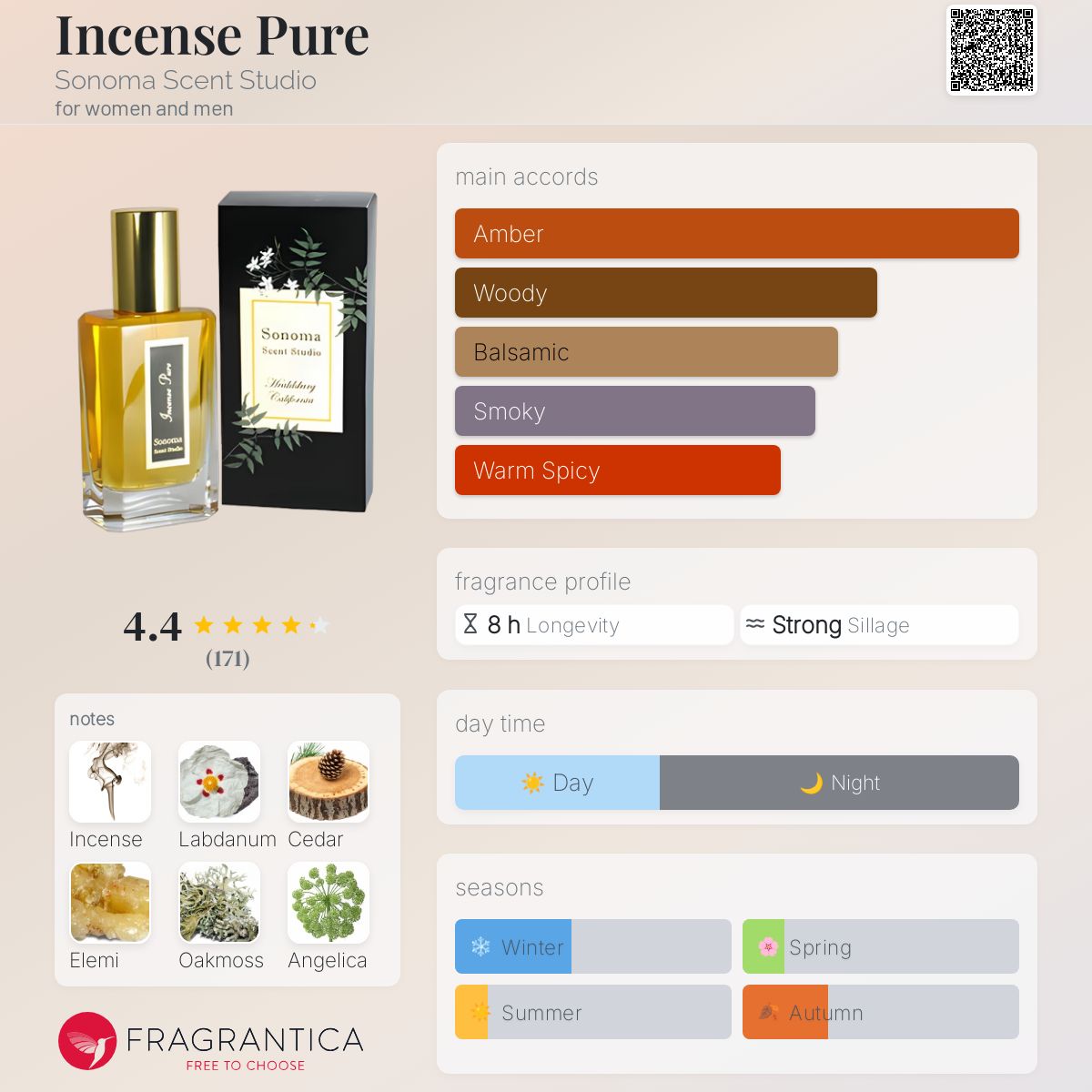 عطر ادکلن اینسنس پیور سونوما سنت استودیو - Incense Pure Sonoma Scent Studio - بررسی، قیمت و خرید