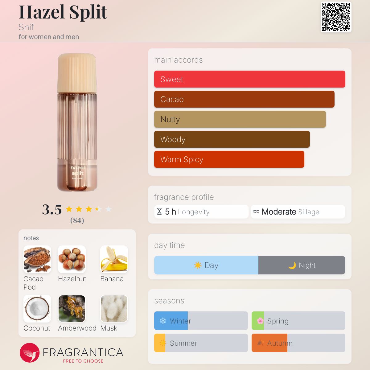 عطر ادکلن هیزل اسپلیت اسنیف - Hazel Split Snif - بررسی، قیمت و خرید