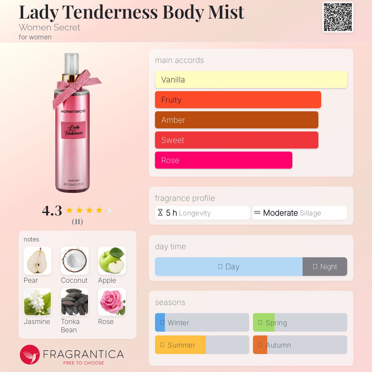 عطر ادکلن لیدی تندِرنِس بادی میست ویمن سیکرت - Lady Tenderness Body Mist Women Secret - بررسی، قیمت و خرید