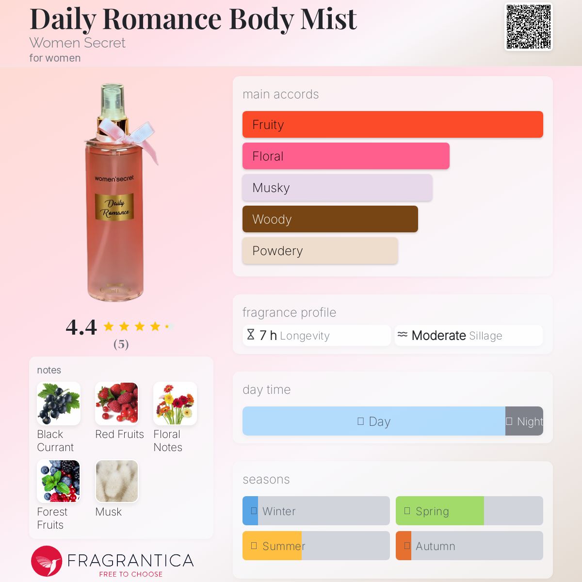 عطر ادکلن دیلی رومنس بادی میست وومن سیکرت - Daily Romance Body Mist Women Secret - بررسی، قیمت و خرید