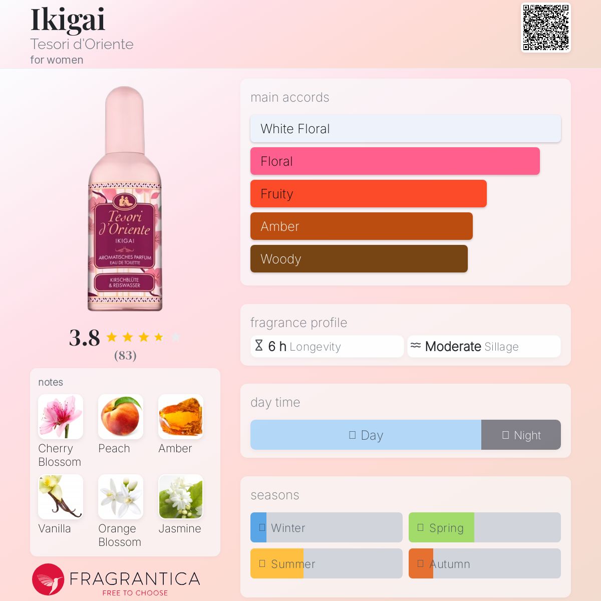 عطر ادکلن ایکیگای تسوری دورینته - Ikigai Tesori d'Oriente - بررسی، قیمت و خرید