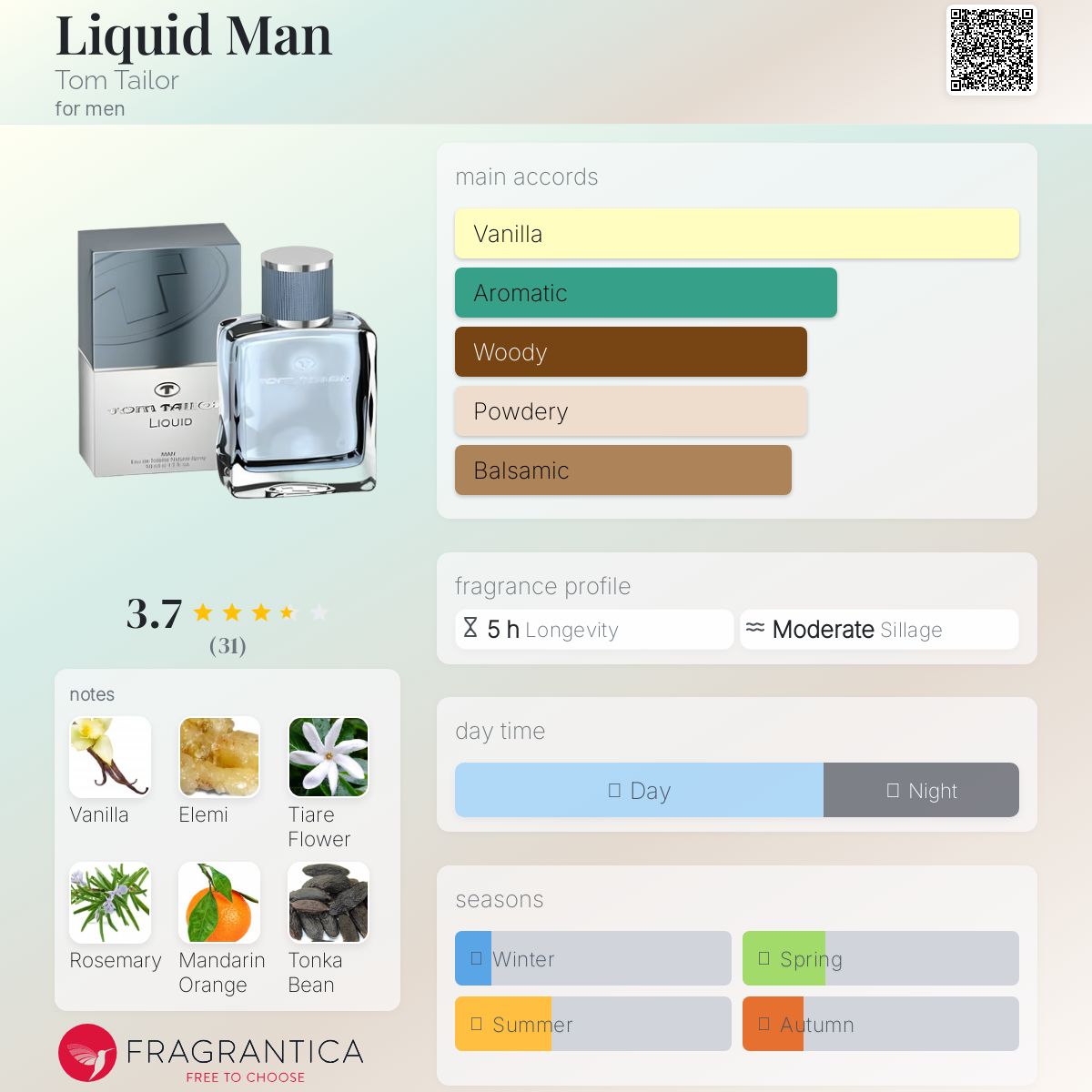 عطر ادکلن لیکویید من تام تیلور - Liquid Man Tom Tailor - بررسی، قیمت و خرید