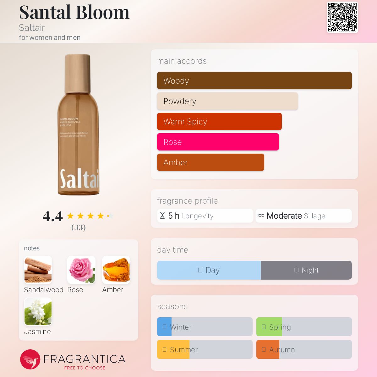 عطر ادکلن سانتال بلوم سالتیر - Santal Bloom Saltair - بررسی، قیمت و خرید
