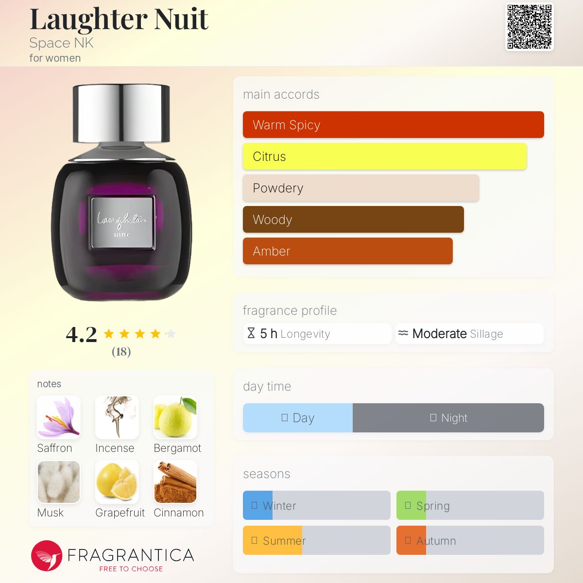 عطر ادکلن لافتر نوت اسپیس ان کا - Laughter Nuit Space NK - بررسی، قیمت و خرید