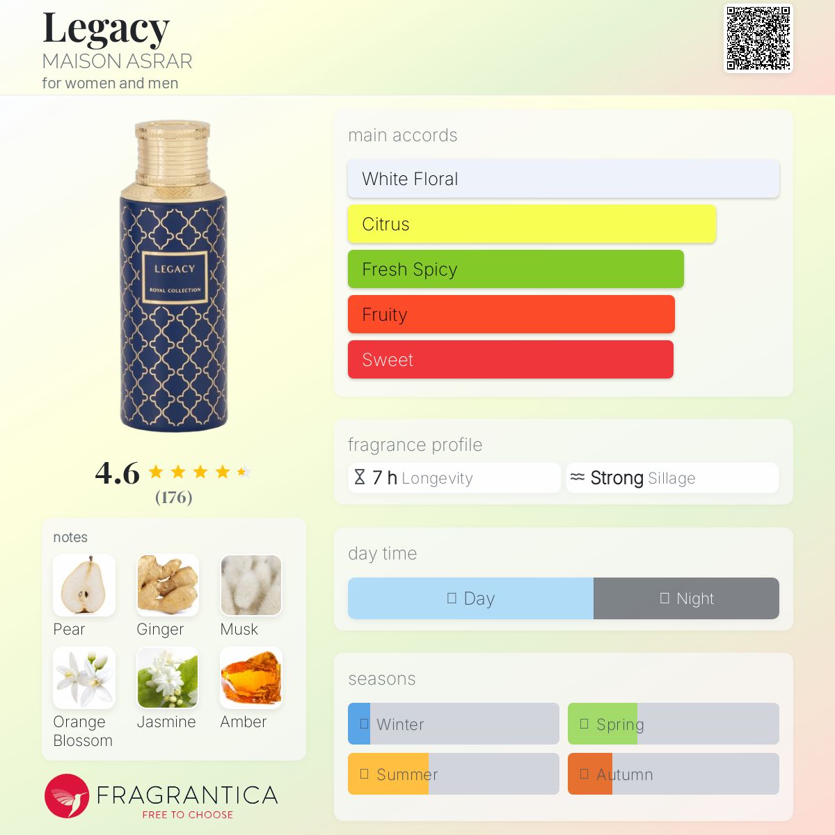 عطر ادکلن لگسی میزون اسرار - Legacy MAISON ASRAR - بررسی، قیمت و خرید