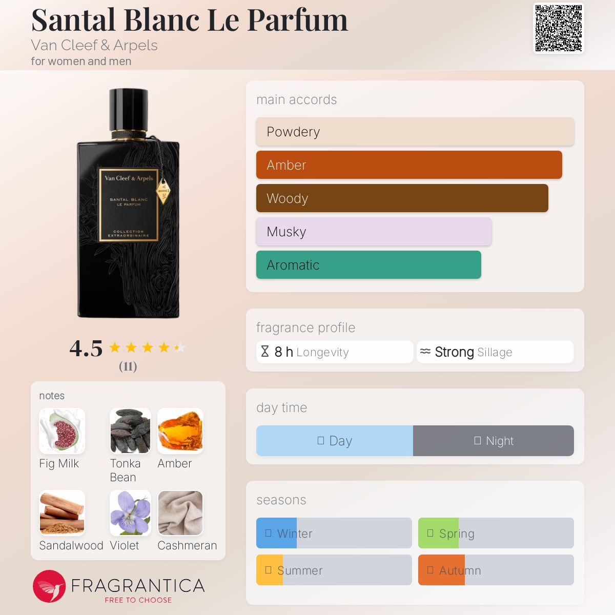 عطر ادکلن سانتال بلانک له پرفیوم ون کلیف اند آرپلس - Santal Blanc Le Parfum Van Cleef & Arpels - بررسی، قیمت و خرید
