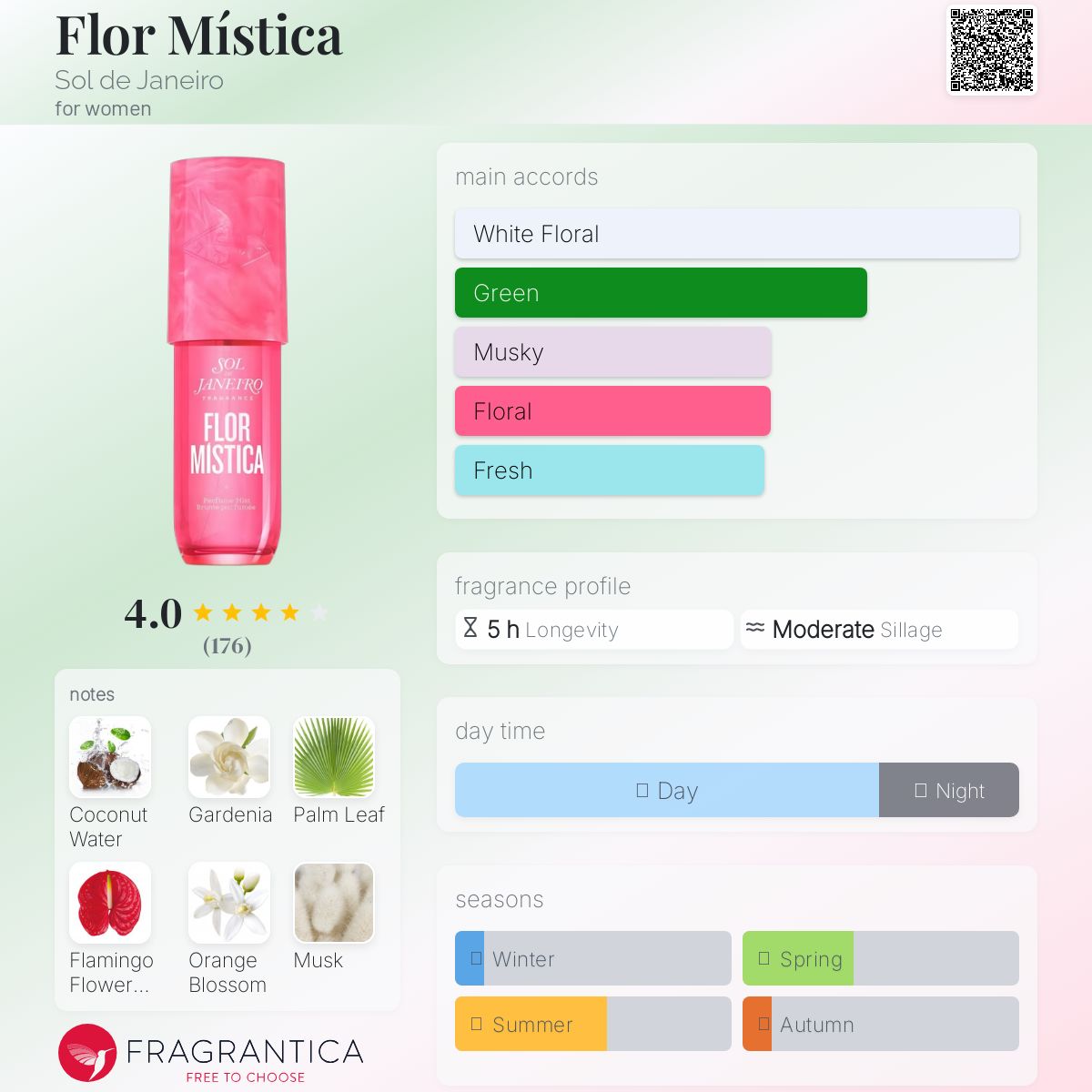 عطر ادکلن فلور میستیکا سول د ژانیرو - Flor Mística Sol de Janeiro - بررسی، قیمت و خرید