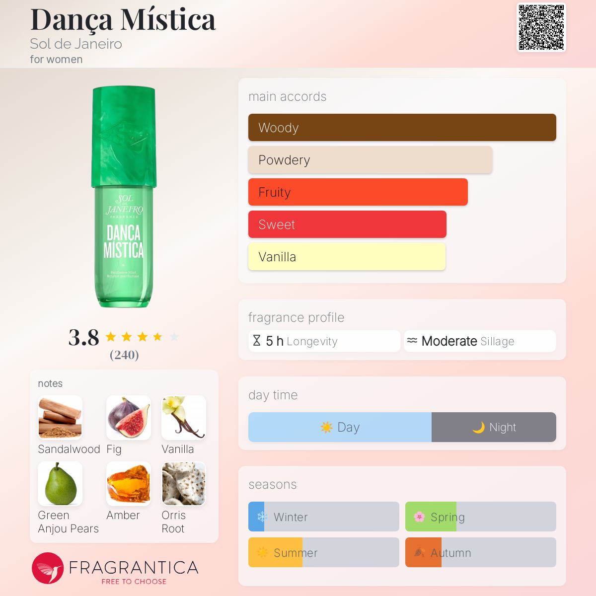عطر ادکلن دانسا میستیکا سول د ژانئیرو - Dança Mística Sol de Janeiro - بررسی، قیمت و خرید