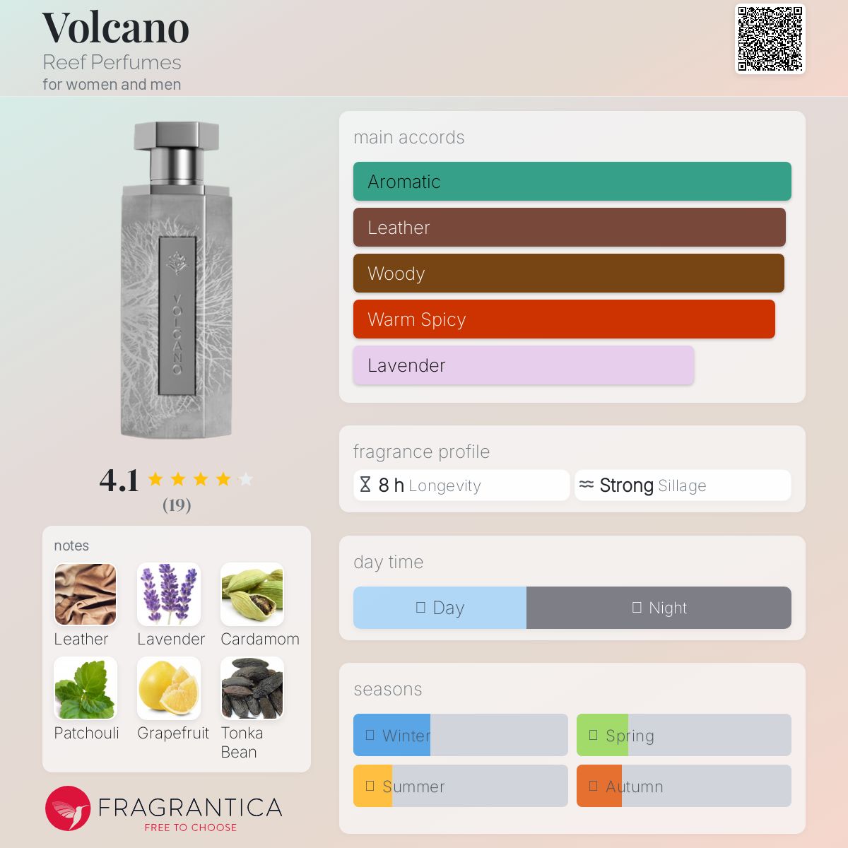 عطر ادکلن ولکانو ریف پرفیومز - Volcano Reef Perfumes - بررسی، قیمت و خرید