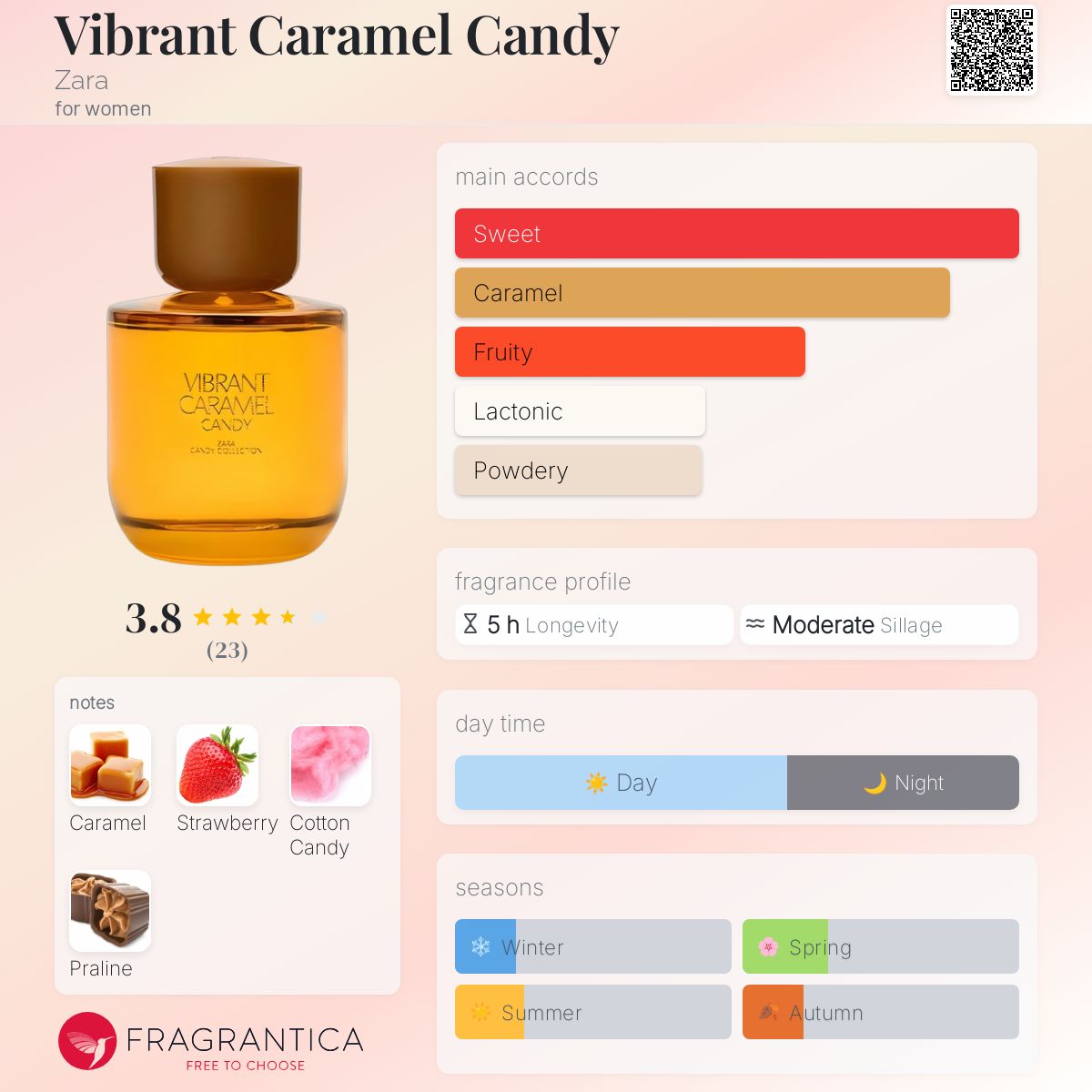عطر ادکلن وایبرنت کارامل کندی زارا - Vibrant Caramel Candy Zara - بررسی، قیمت و خرید