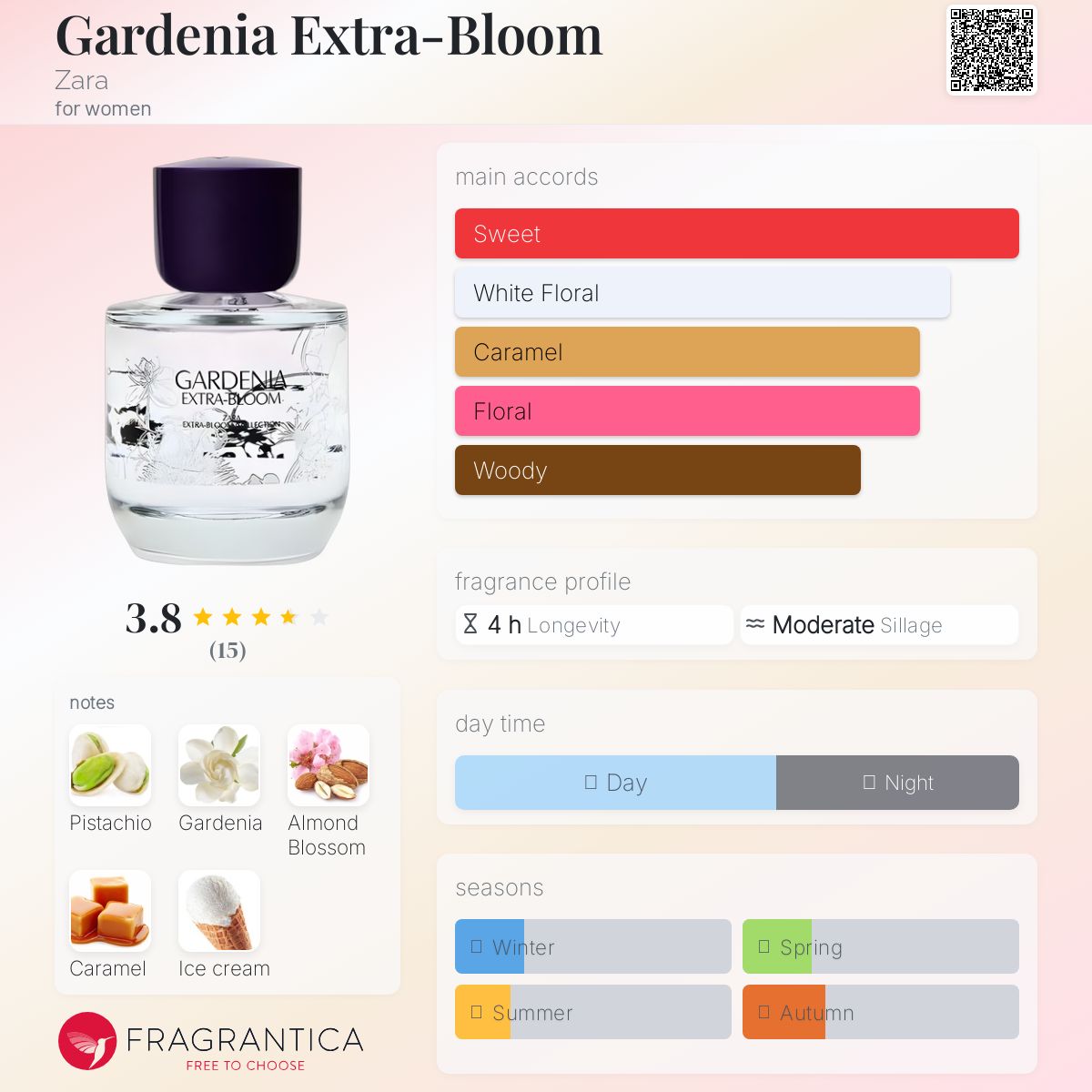 عطر ادکلن گاردنیا اکسترا بلوم زارا - Gardenia Extra-Bloom Zara - بررسی، قیمت و خرید