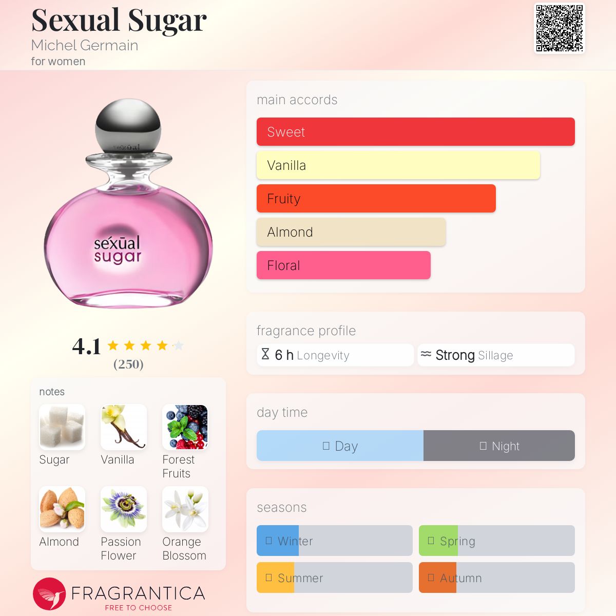 عطر ادکلن سکچوال شوگر میشل ژرمَن - Sexual Sugar Michel Germain - بررسی، قیمت و خرید