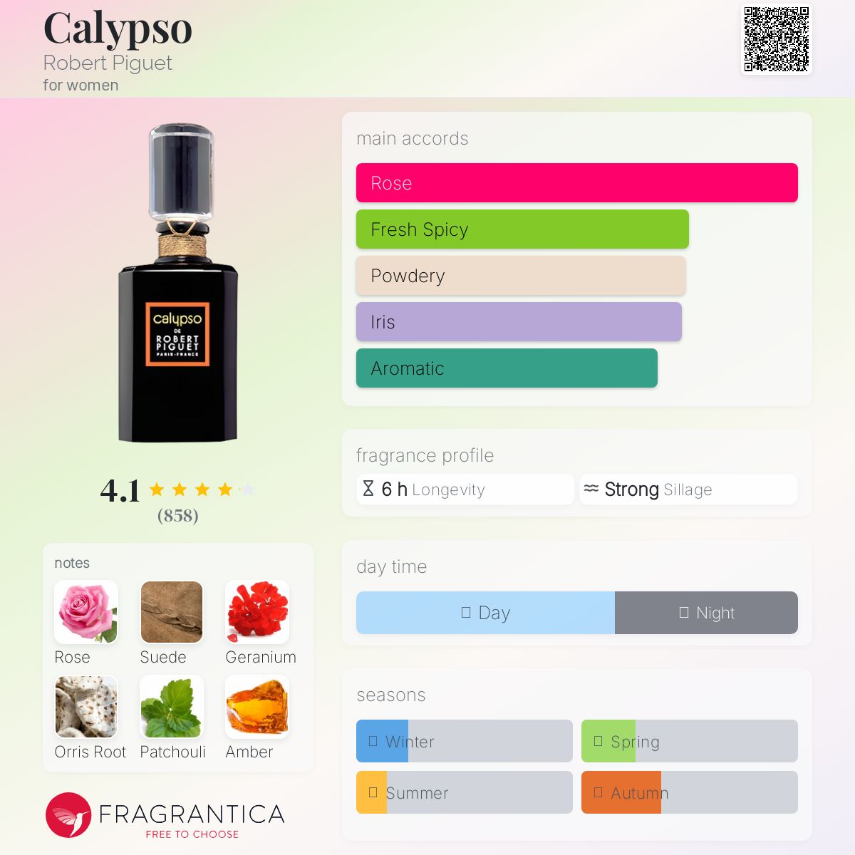 عطر ادکلن کالیپسو رابرت پیگه - Calypso Robert Piguet - بررسی، قیمت و خرید
