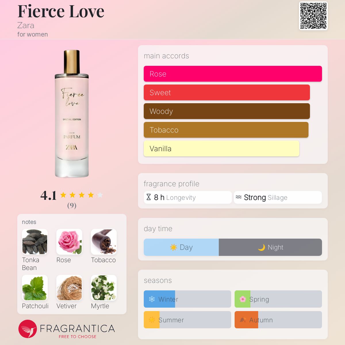 عطر ادکلن فیرس لاو زارا - Fierce Love Zara - بررسی، قیمت و خرید