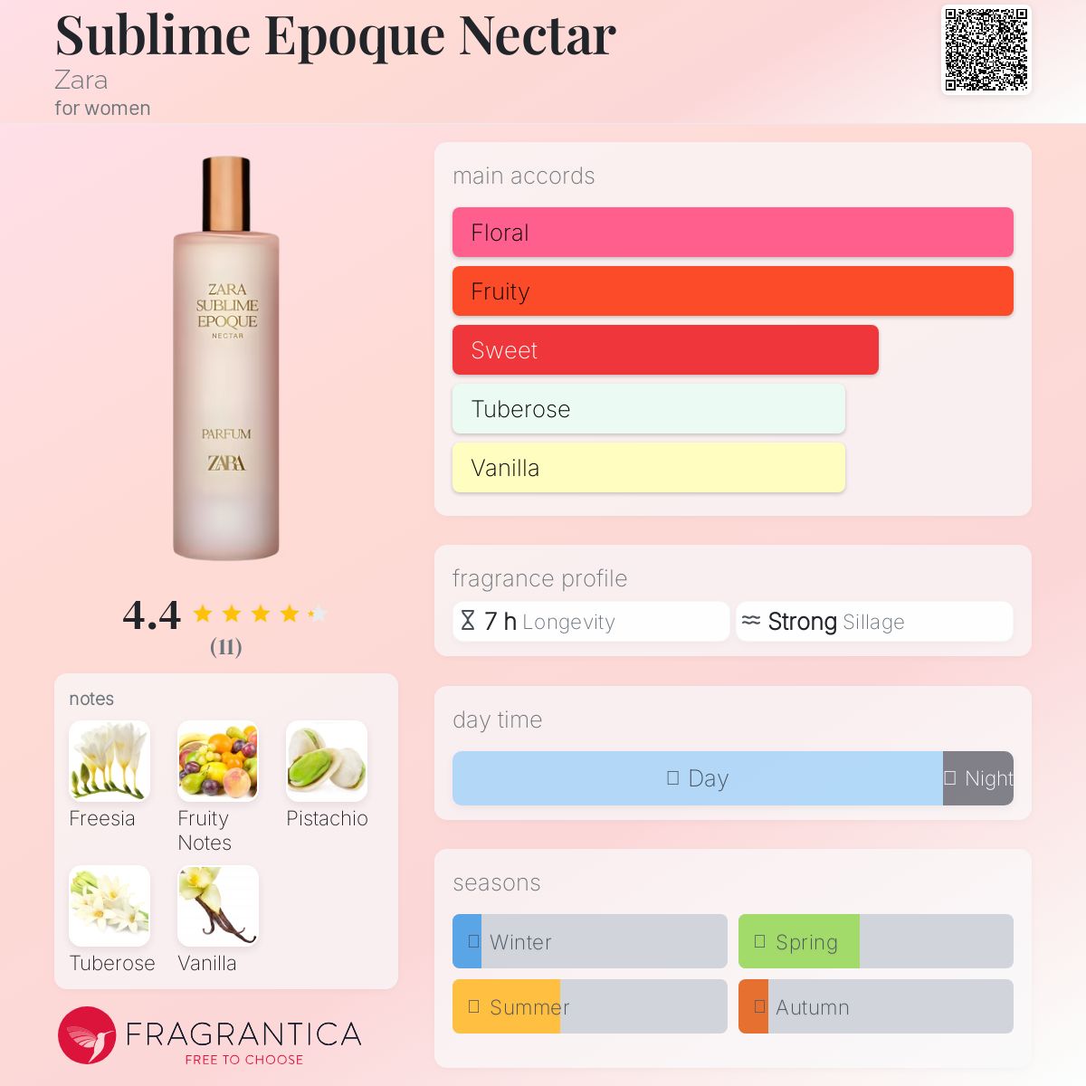 عطر ادکلن سابلیم اپوک نکتر زارا - Sublime Epoque Nectar Zara - بررسی، قیمت و خرید