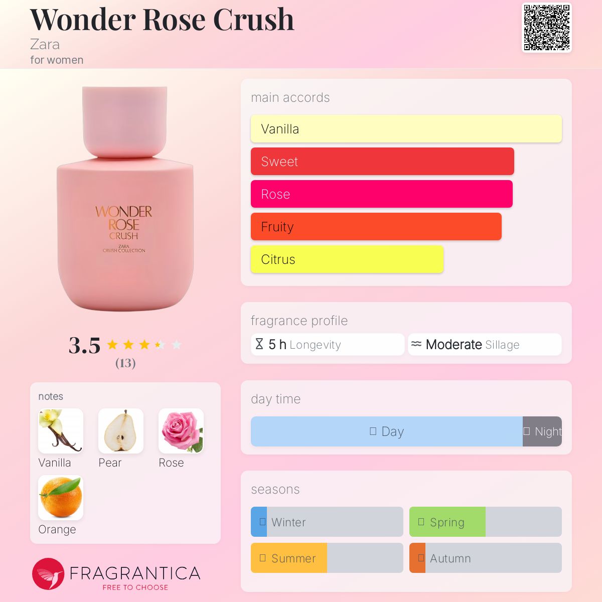 عطر ادکلن واندر رز کراش زارا - Wonder Rose Crush Zara - بررسی، قیمت و خرید