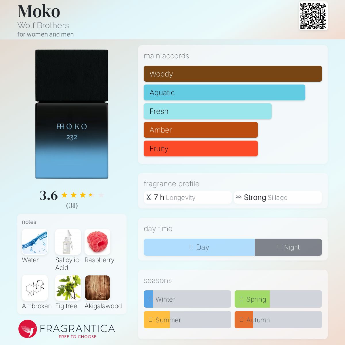 عطر ادکلن موکو ولف برادرز - Moko Wolf Brothers - بررسی، قیمت و خرید