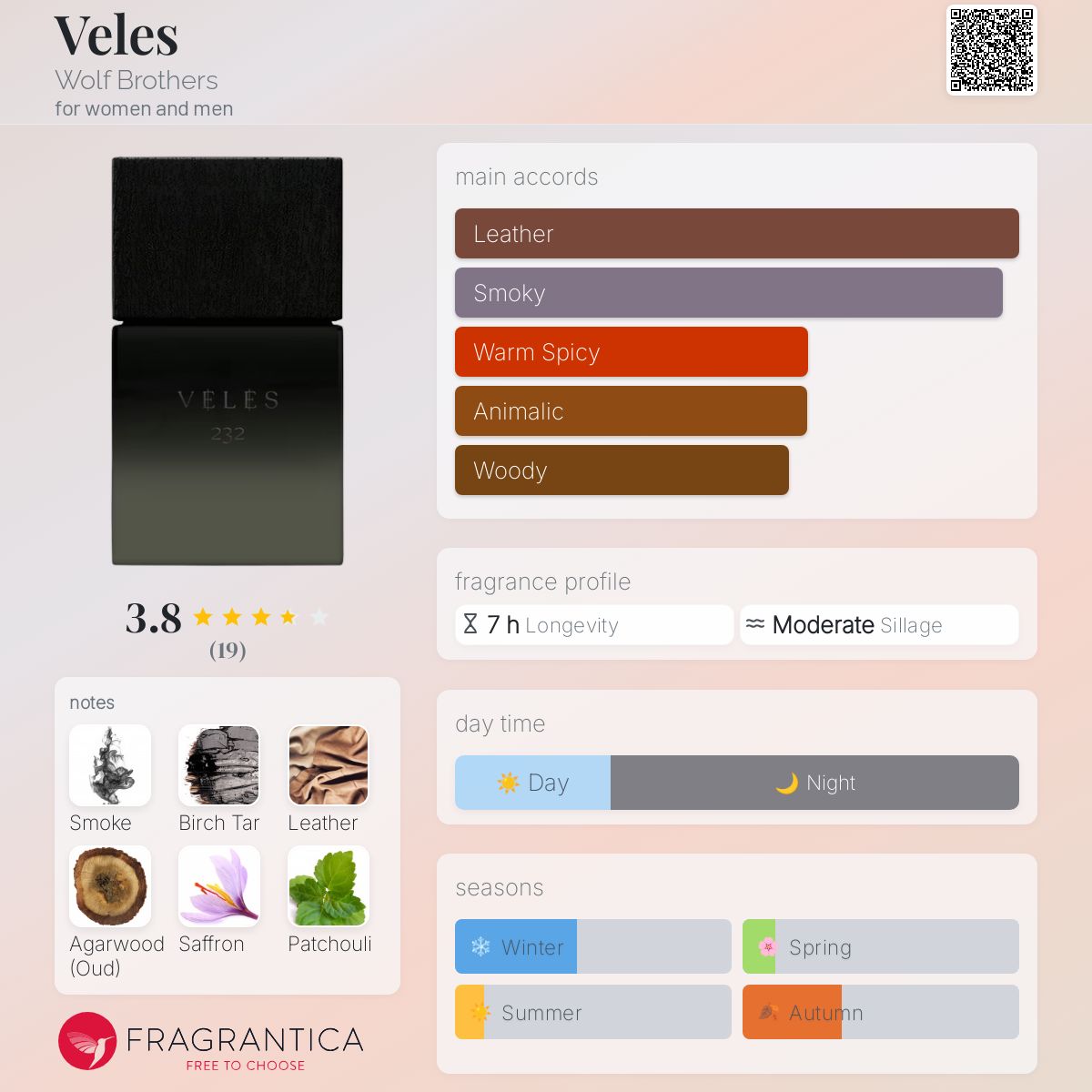 عطر ادکلن ولس ولف برادرز - Veles Wolf Brothers - بررسی، قیمت و خرید