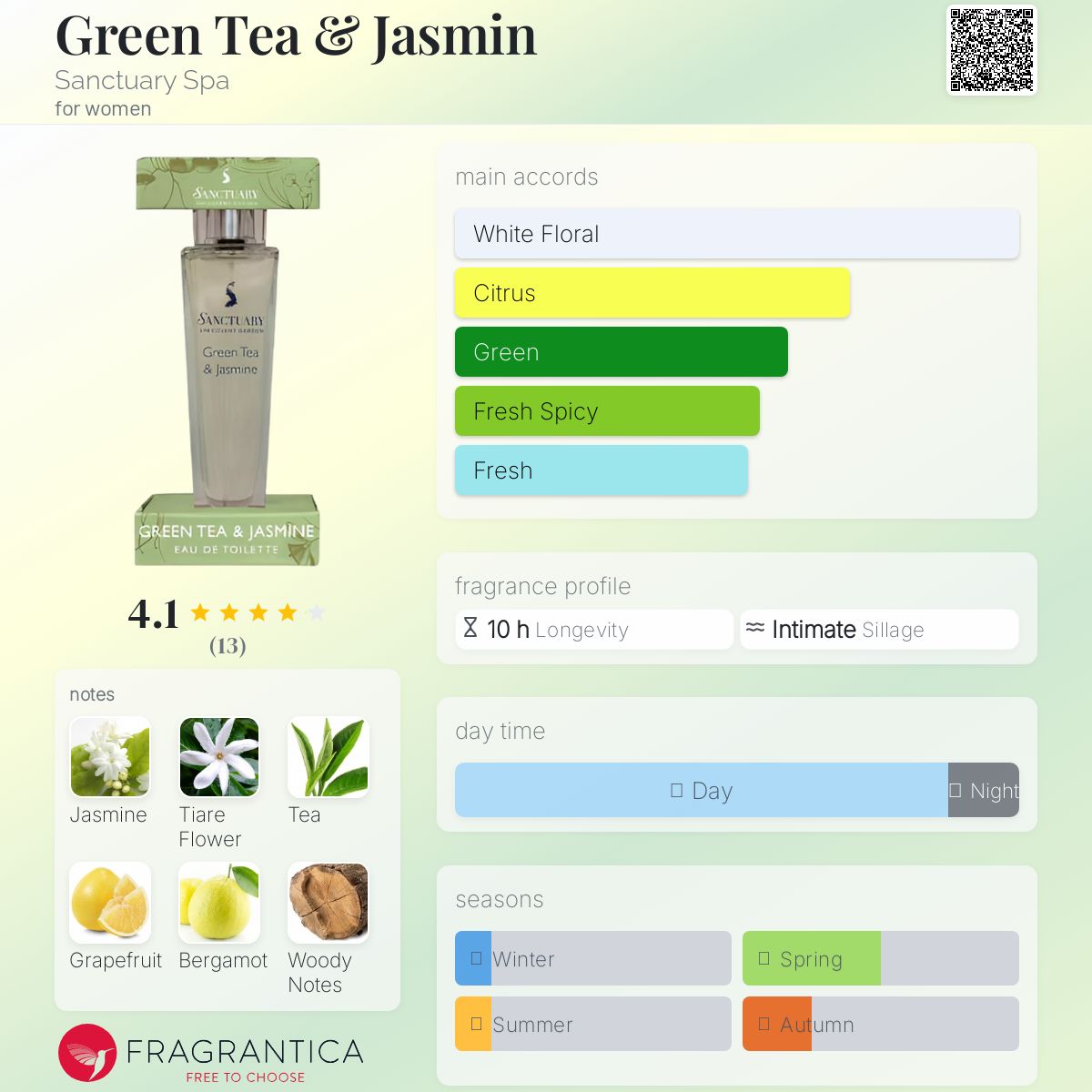 عطر ادکلن گرین تی اند یاسمین سنکچوری اسپا - Green Tea & Jasmin Sanctuary Spa - بررسی، قیمت و خرید