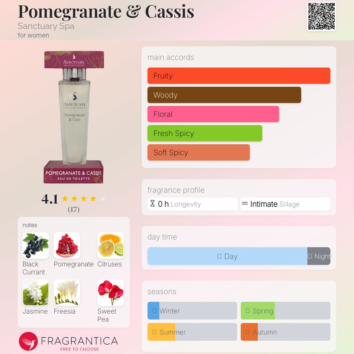 عطر ادکلن پومه‌گرانیت اَند کَسیس سنچوری اسپا - Pomegranate & Cassis Sanctuary Spa - بررسی، قیمت و خرید
