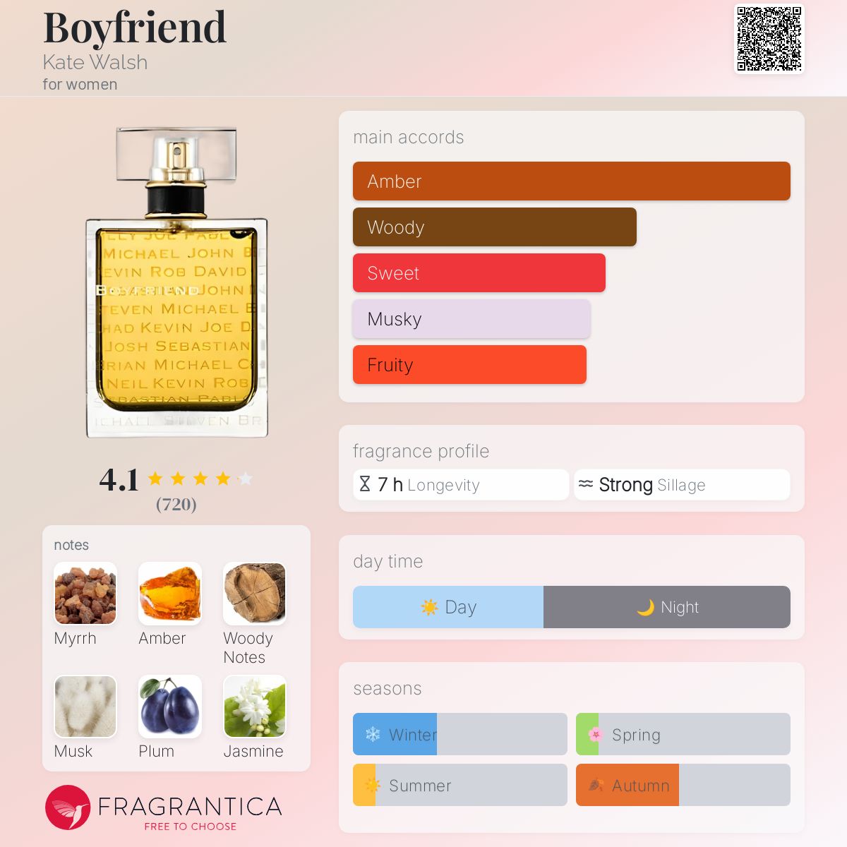 عطر ادکلن بوی‌فرند کیت والش - Boyfriend Kate Walsh - بررسی، قیمت و خرید